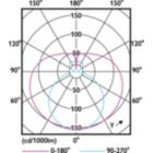 Light Distribution Diagram