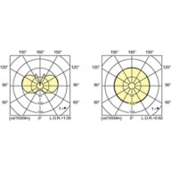 Light Distribution Diagram - MASTERColour CDM-E MW eco 230W/842 E40