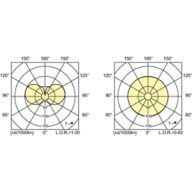 Light Distribution Diagram - MASTERColour CDM-E MW eco 360W/842 E40