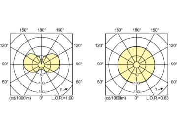 Light Distribution Diagram - MASTERColour CDM-E MW eco 360W/842 E40