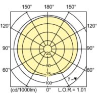 Light Distribution Diagram - MASTERColour CDM-T MW eco 230W/842 E40
