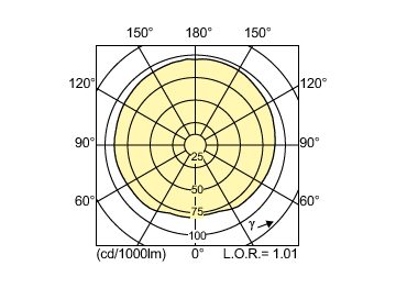 Light Distribution Diagram - MASTERColour CDM-T MW eco 230W/842 E40