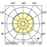 Light Distribution Diagram - MASTERColour CDM-T MW eco 360W/842 E40