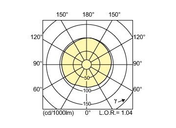 Light Distribution Diagram - MASTERColour CDM-T MW eco 360W/842 E40