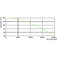 MASTERColour CDM MW eco /842