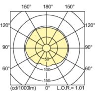 Light Distribution Diagram - MASTER CityWh CDO-TT Plus 150W/942 E40