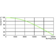 HID, CDO-TT Plus 70W, 150W /942