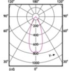 Light Distribution Diagram - MAS LED spot VLE D 5.8-35W MR16 930 36D