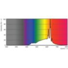 Spectral Power Distribution Colour - 6.6BA11/PER/UD/CL/G/E12+E26/WGD 3PF T20