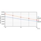 LEDtube 100K 4060 LifetimeVsTc-LED
