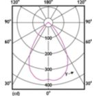Light Distribution Diagram - MAS LED spot VLE D 5.8-35W MR16 927 60D
