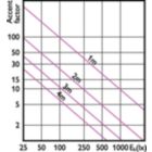 Accent Diagram - MAS LED SpotLV 20-100W 940 AR111 12D