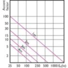 Accent Diagram - 13PAR38/LED/930/F40/DIM/GULW/T20 6/1FB