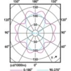 Light Distribution Diagram - TForce Core LED road 26W 730 E27 MV