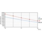 Life Expectancy Diagram