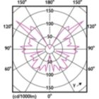 Light Distribution Diagram - MAS VLE LEDBulbD4-25W E27 A60 GOLD SP G