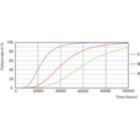 Life Expectancy Diagram - MAS LEDtube HF 1500mm HO 26W 830 T5 OE