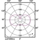 Light Distribution Diagram