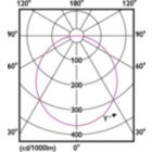 Light Distribution Diagram - 59466 MESON 150 16.5W 40K WH recessed