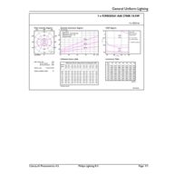 General uniform lighting - CorePro LEDBulbND10.5-100W E27A60 827CLG