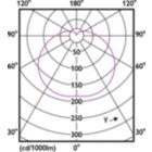 LEDTForce HB 55W Tshape E27