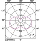 Light Distribution Diagram - CorePro candle ND 2.8-25W E14 827 B35 FR