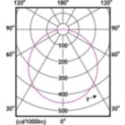 Light Distribution Diagram