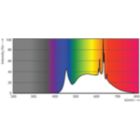 Spectral Power Distribution Colour - MAS LEDExpertColor 20-100W 940 AR111 45D