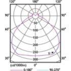 Light Distribution Diagram - 165HB/LED/850/D WB UDL BB G2 4/1