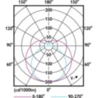 Light Distribution Diagram - 24T5HO/COR/46-840/IF35/G/DIM 25/1