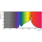 Spectral Power Distribution Colour - MAS LED spot VLE D 5.8-35W MR16 930 60D