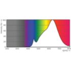 Spectral Power Distribution Colour - MAS LED ExpertColor 3.9-35W GU10 927 36D