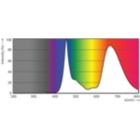 Spectral Power Distribution Colour