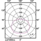 Light Distribution Diagram - TForce Core HB 80W E40 840 GN3