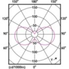 Light Distribution Diagram - 5B11/PER/UD/CL/G/E26/WGD 6/3PF T20