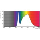 Spectral Power Distribution Colour - MAS Ledtube 600mm HO 8.3W 840 T5 DC