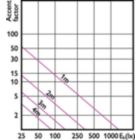 Accent Diagram - 7.8MR16/PER/927/F35/Dim/EC/12V 10/1FB
