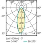Light Distribution Diagram - Corepro LEDspot 4.6-50W GU10 827 36D