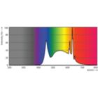 LEDbulb G6 13,5W A19 E26 950 FR-POC