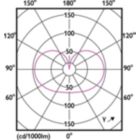 Light Distribution Diagram - MAS LEDBulb DT5.9-60W E27 927 A60 FR G
