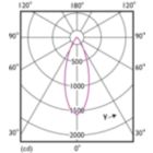 Light Distribution Diagram - 8.5PAR30L/LED/927/F40/DIM/GULW/T20 6/1FB