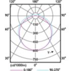 Light Distribution Diagram