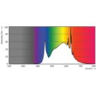 Spectral Power Distribution Colour - MAS LEDtube 1500mm UE 17.6W 840 T8 EELA