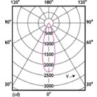 Light Distribution Diagram - MAS LEDspot VLE D 9.5-75W 927 PAR30S 25D
