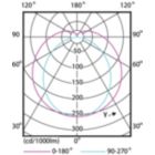Light Distribution Diagram - MAS LEDtube 600mm HO 8W830 T8