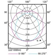 Light Distribution Diagram - MAS LEDtube 600mm HO 8W865 T8