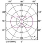 Light Distribution Diagram - LEDClassic 6W A60 E27 830 CLND1PF/10