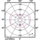 Light Distribution Diagram - LED giant 20W E27 A160 1800K smoky D
