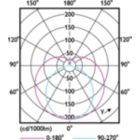 Light Distribution Diagram - MAS LEDtube 1200mm HO 14W830 T8