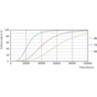 Life Expectancy Diagram - MAS LEDtube VLE 1500mm HO 20.5W 830 T8